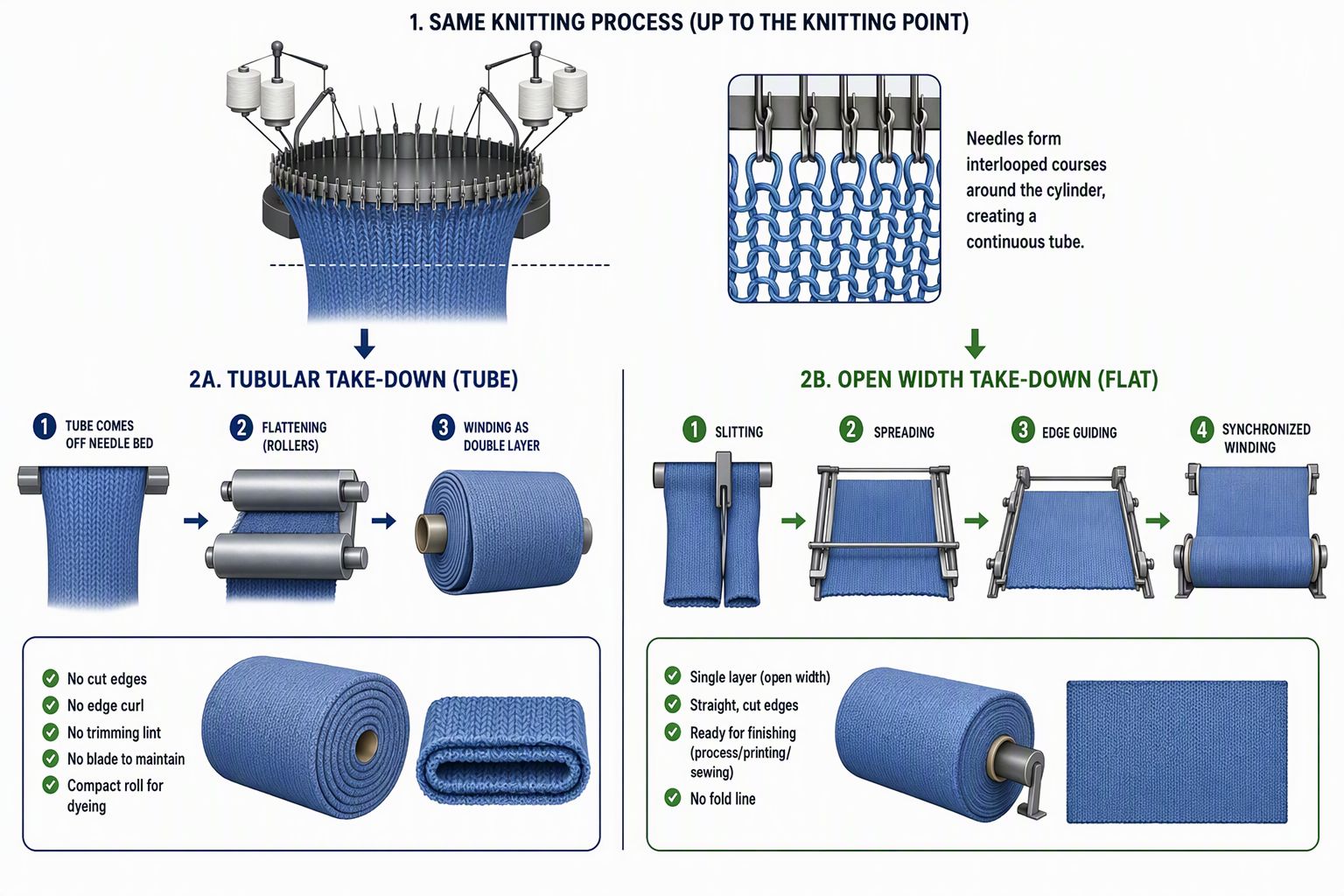 Differences Between Open Width and Tubular Knitting.jpg