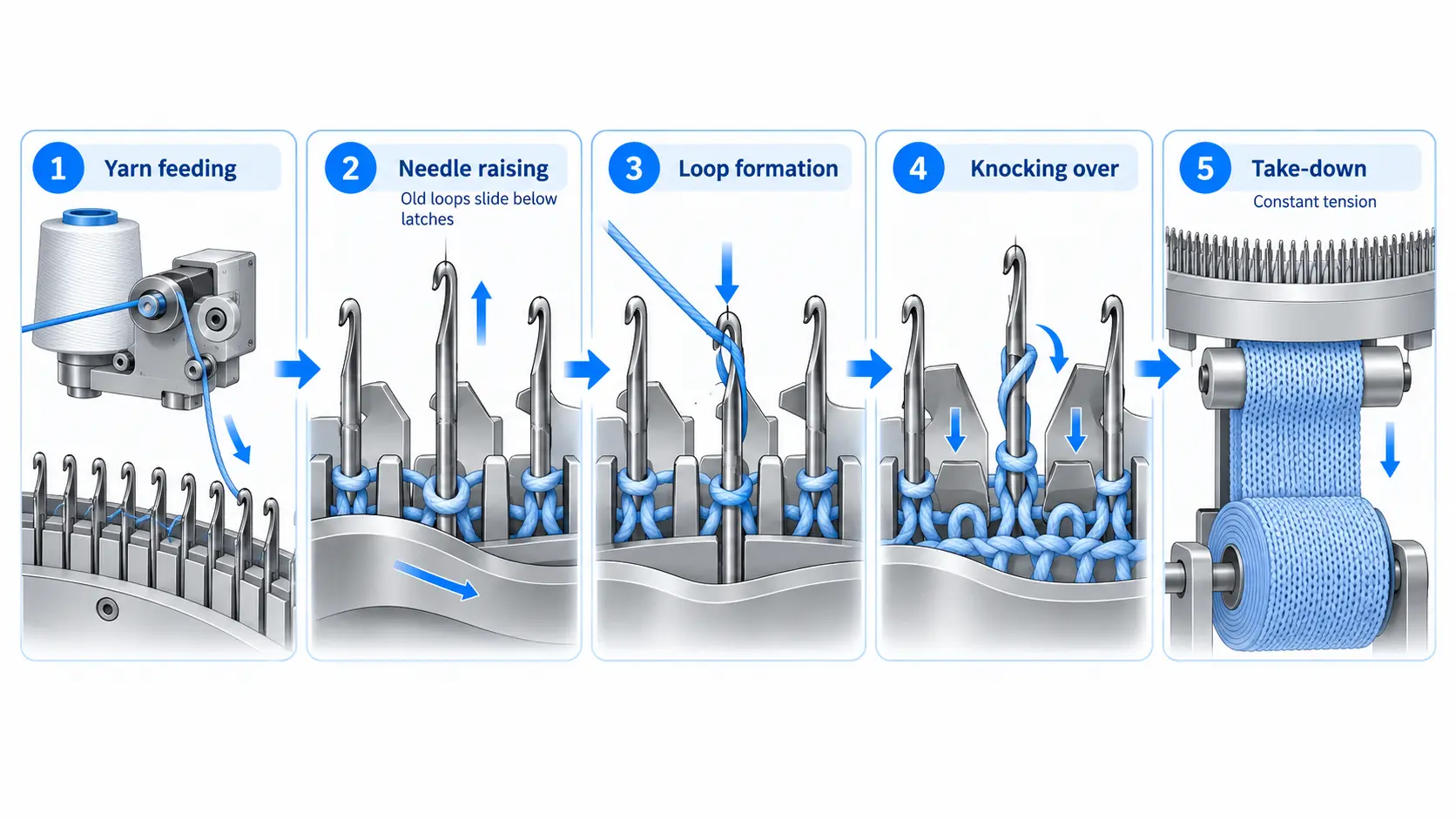 how fine gauge circular knitting machine work.webp