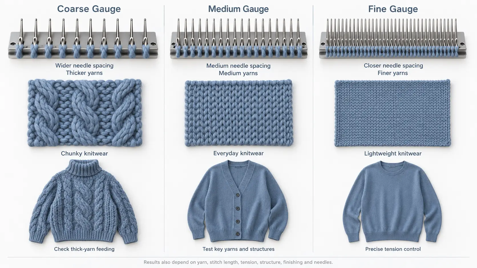 Knitting machine gauge yarn and sweater type comparison.webp