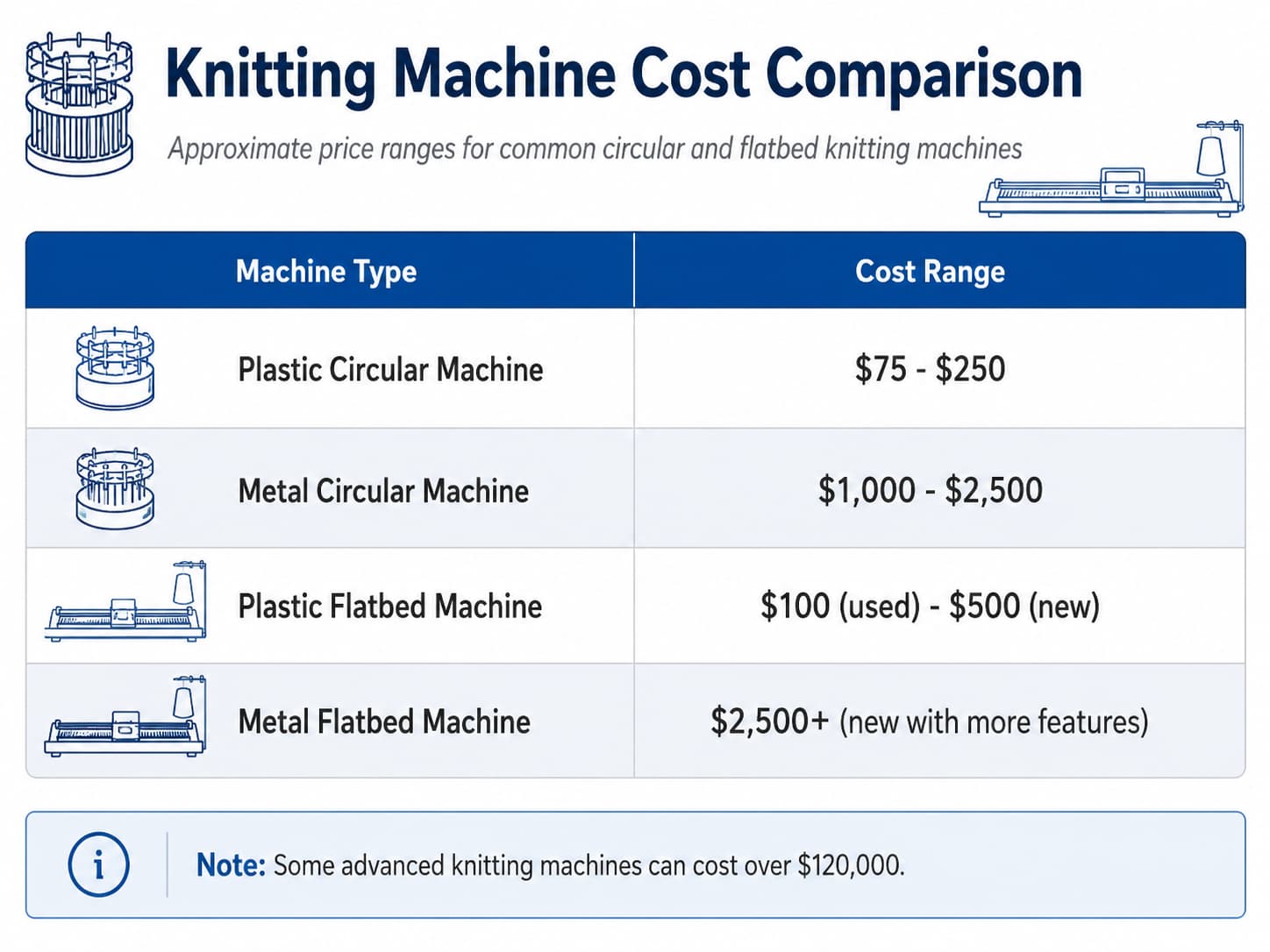 knitting-machine-price-range