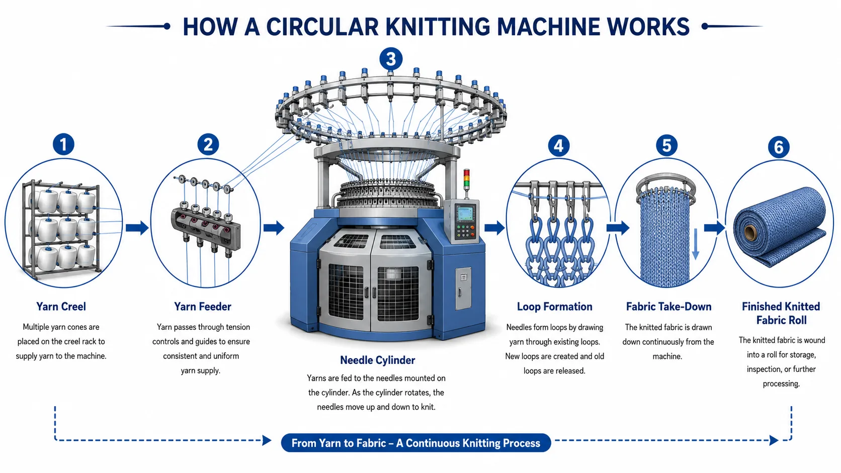 circular-knitting-machine-working-process.webp
