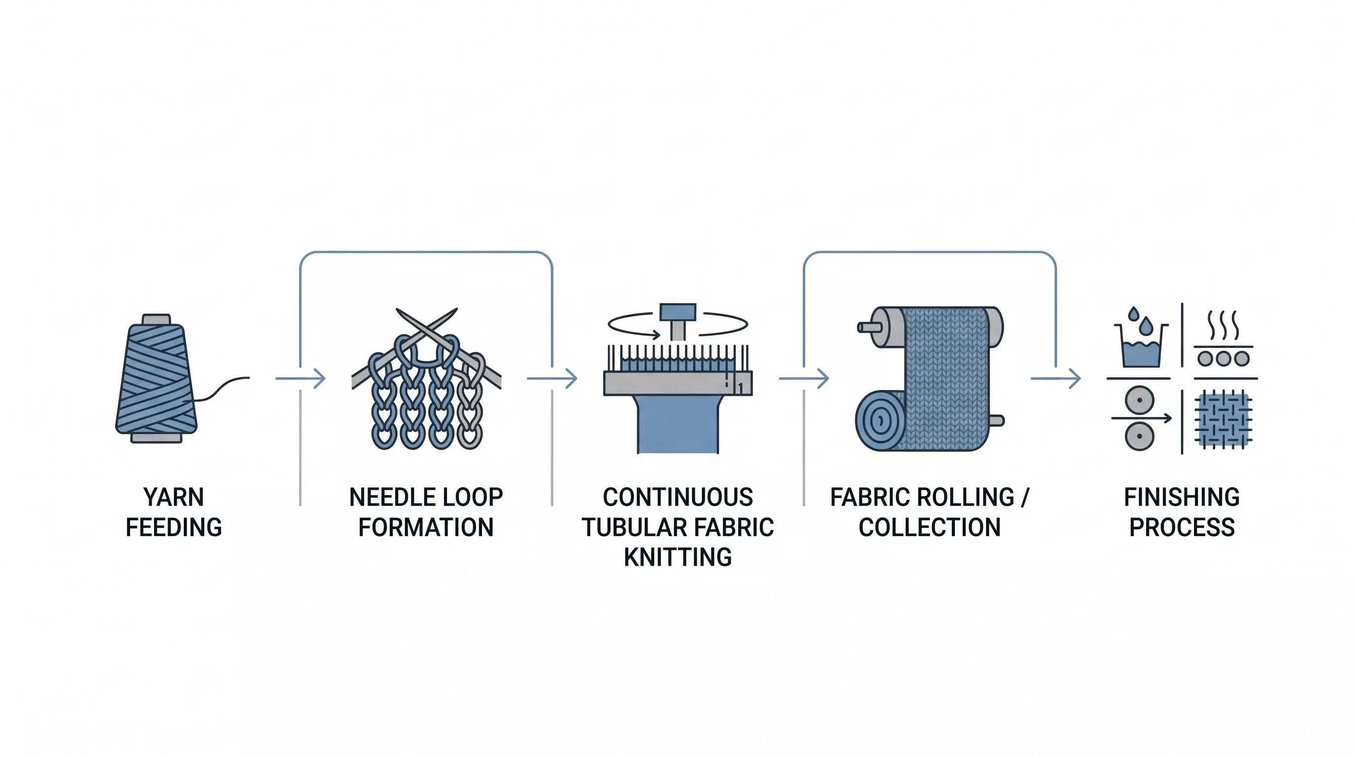 flat-design industrial infographic workflow