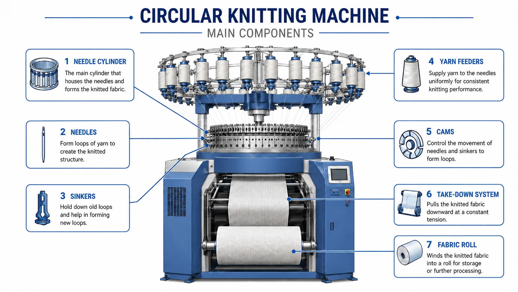 circular-knitting-machine-main-components.webp