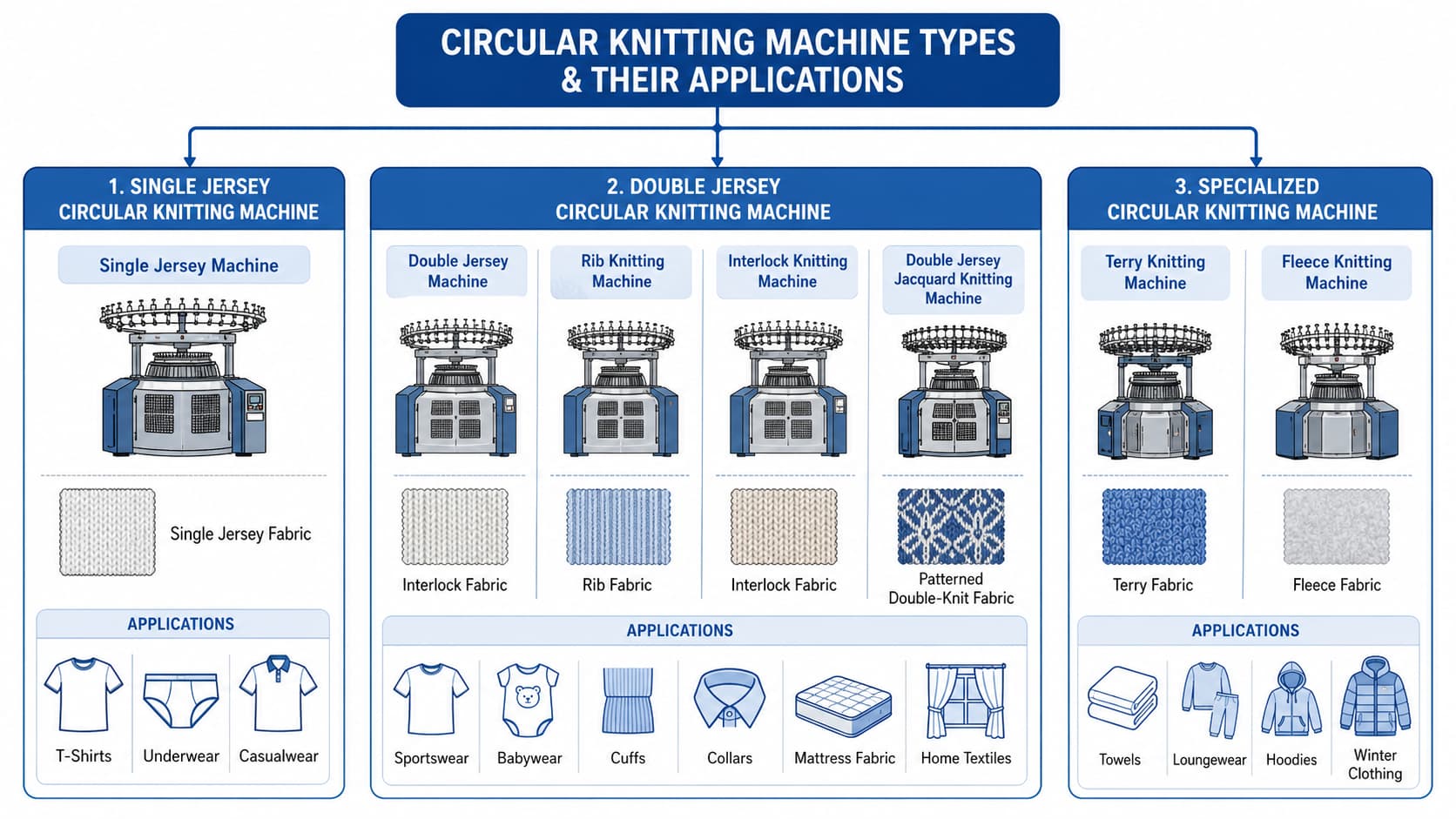 types-of-circular-knitting-machine-and-their-applications.jpg