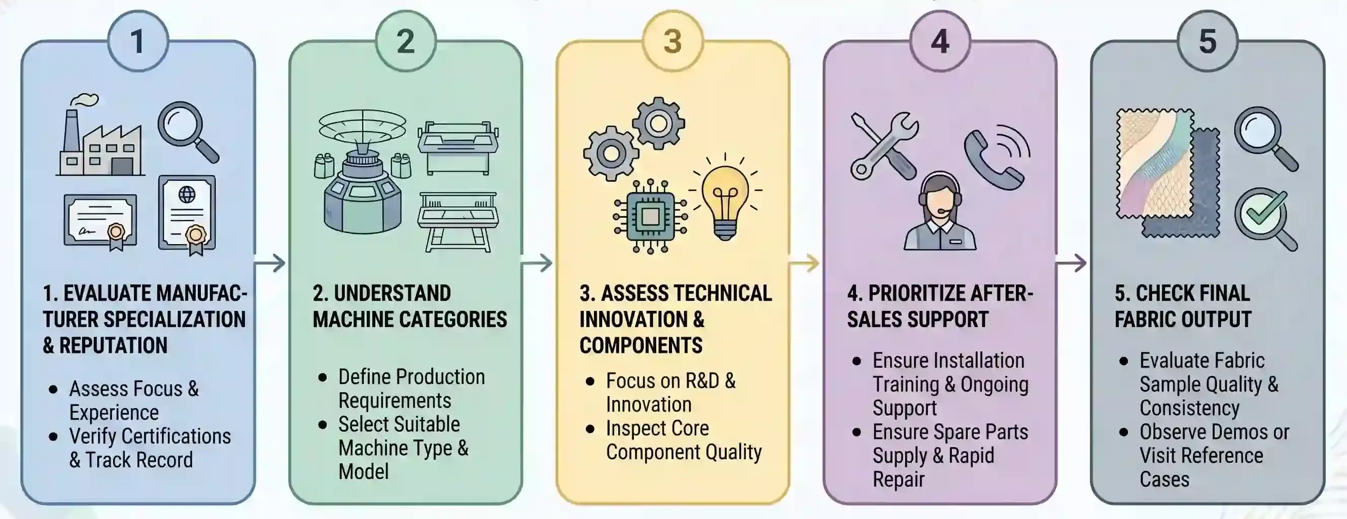 knitting machine manufacturer